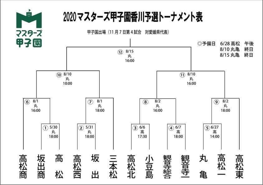 2020 マスターズ甲子園 香川予選トーナメント 組み合わせ表