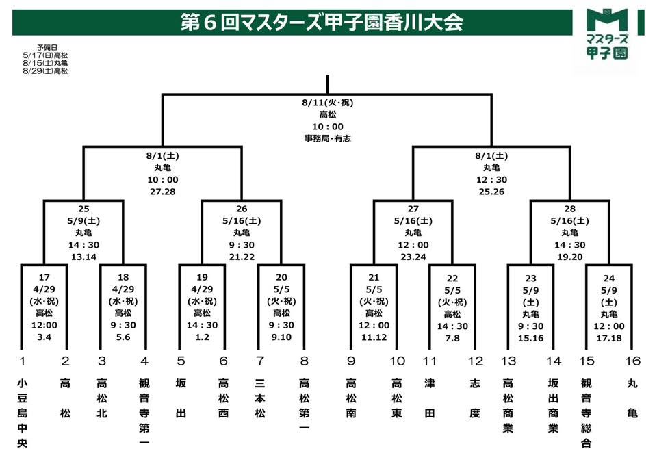 第6回 マスターズ甲子園 香川大会 組み合わせ表